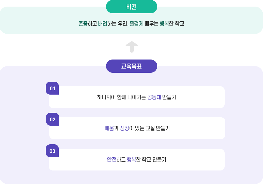 비전,교육목표